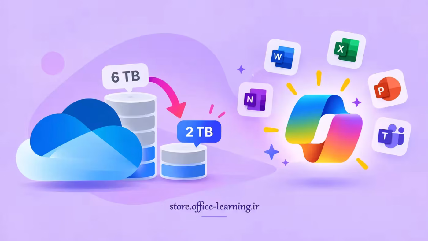 کاهش فضای ذخیره‌سازی OneDrive و افزایش قابلیت‌های Copilot در اشتراک‌های Microsoft 365