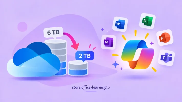 کاهش فضای ذخیره‌سازی OneDrive و افزایش قابلیت‌های Copilot در اشتراک‌های Microsoft 365